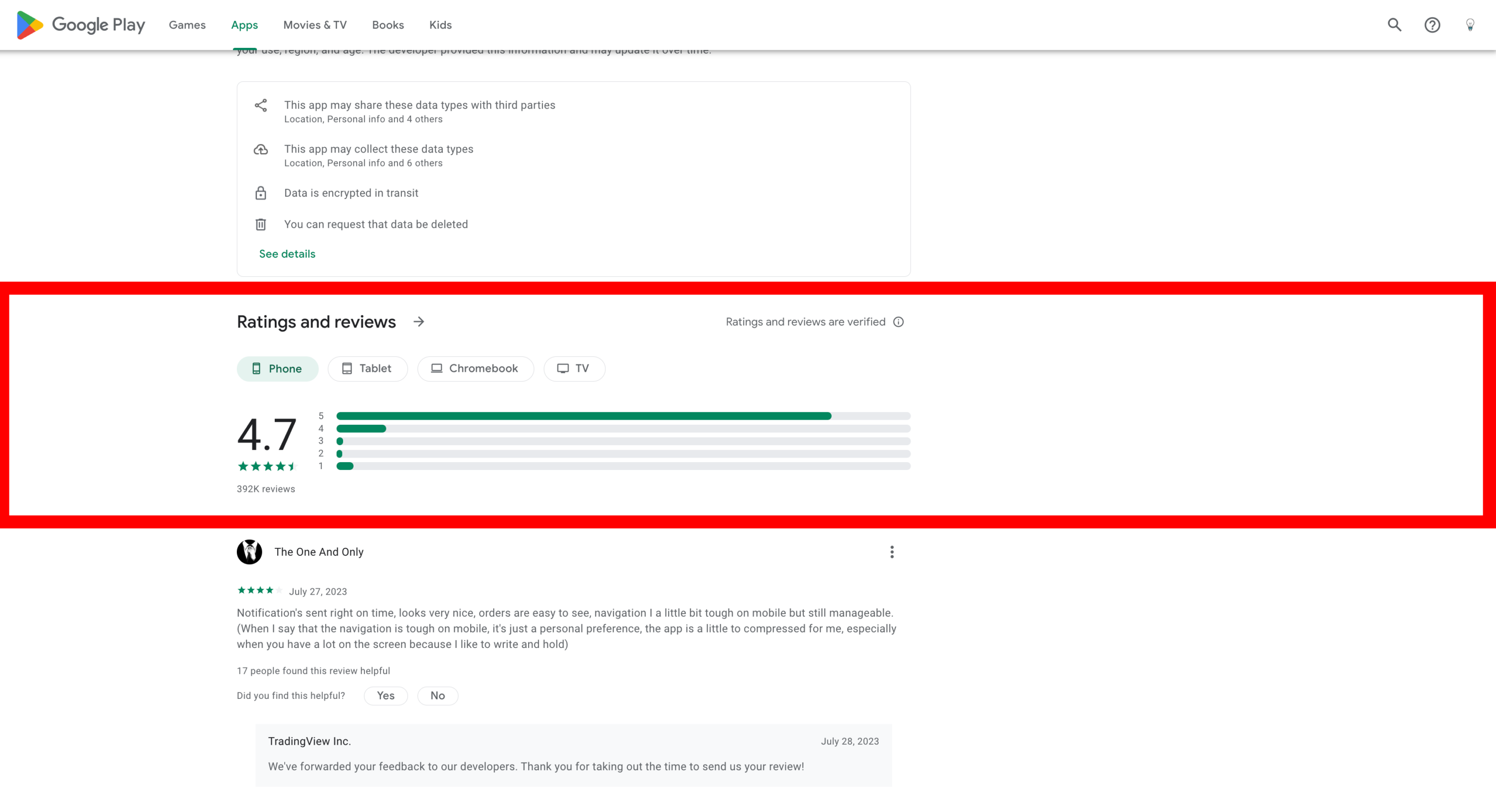 TradingView Bewertungen im Google Play Store