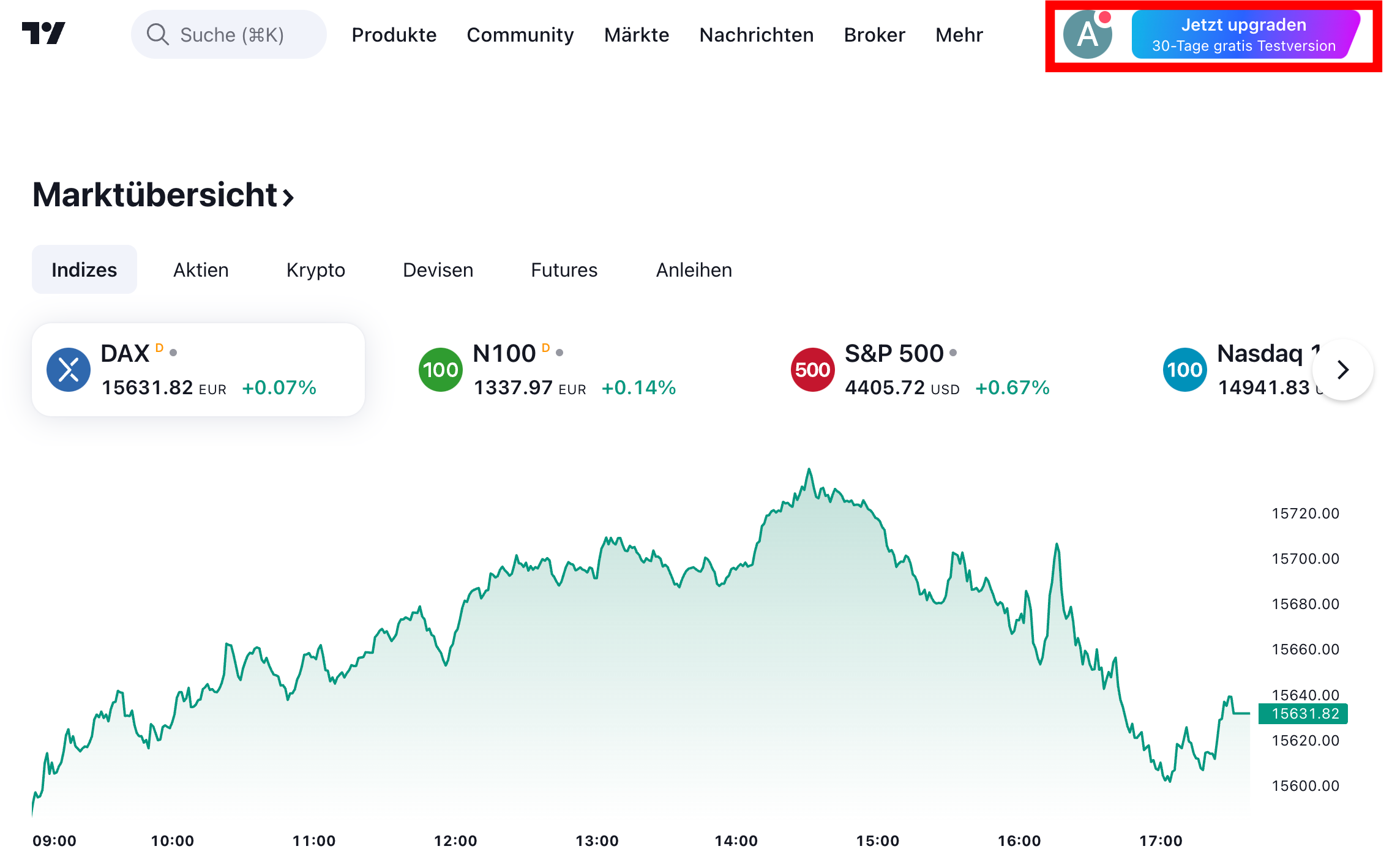 TradingView Demokonto - kostenlos üben und trainieren