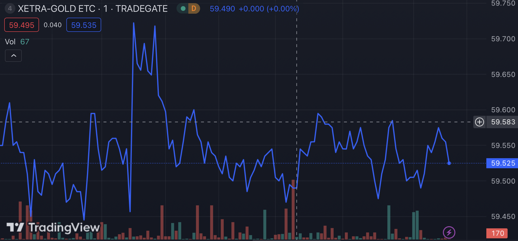 TradingView ETF
