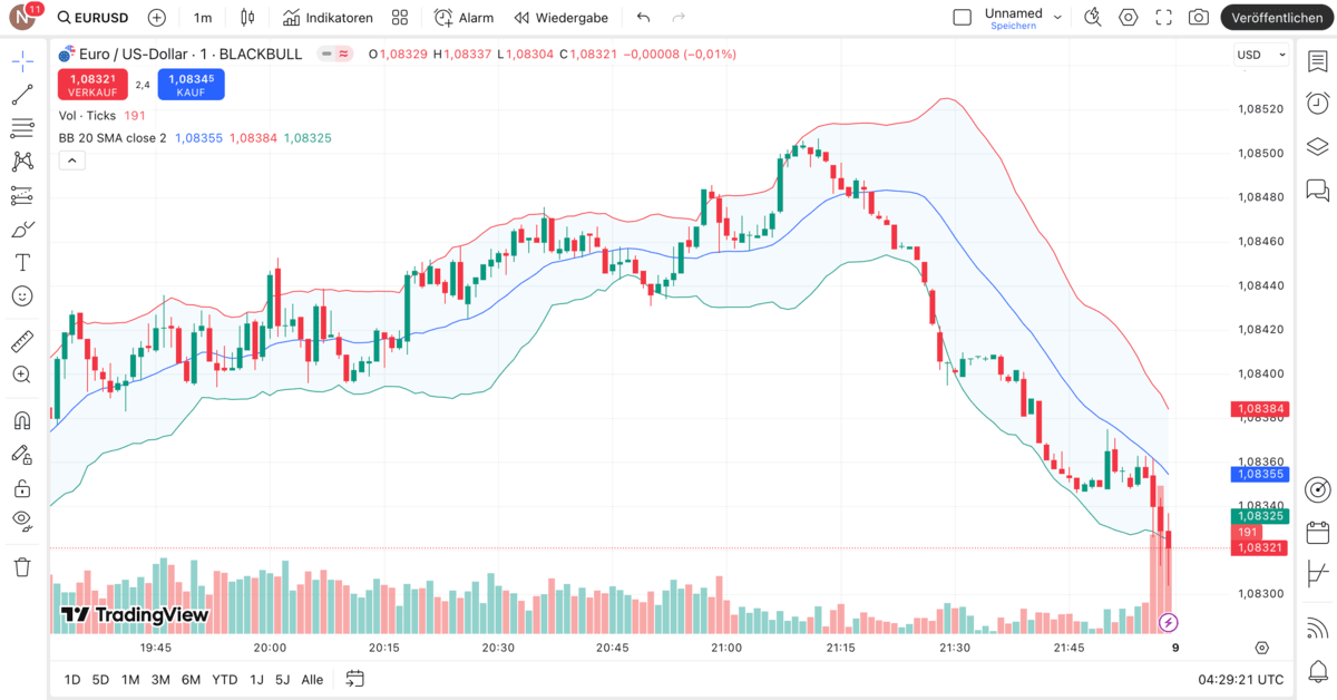 TradingView EUR/USD Candlestick Chart