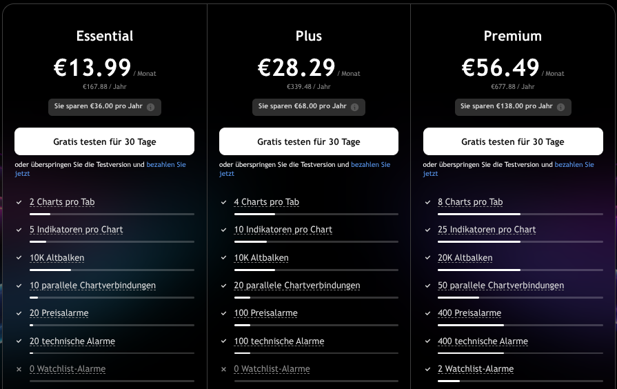 Übersicht zu den Preisen für Trading Software bei TradingView