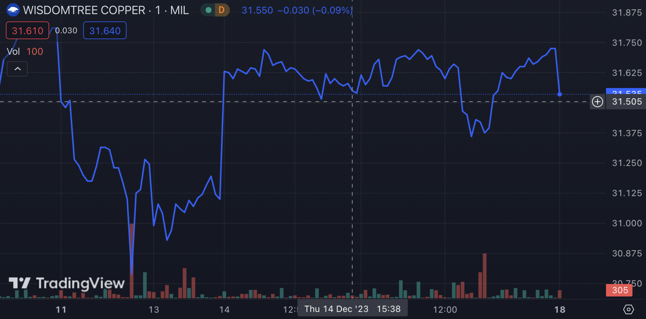 TradingView Kupfer ETF