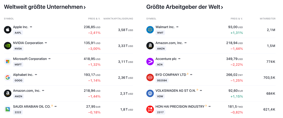 Tradingview Aktien