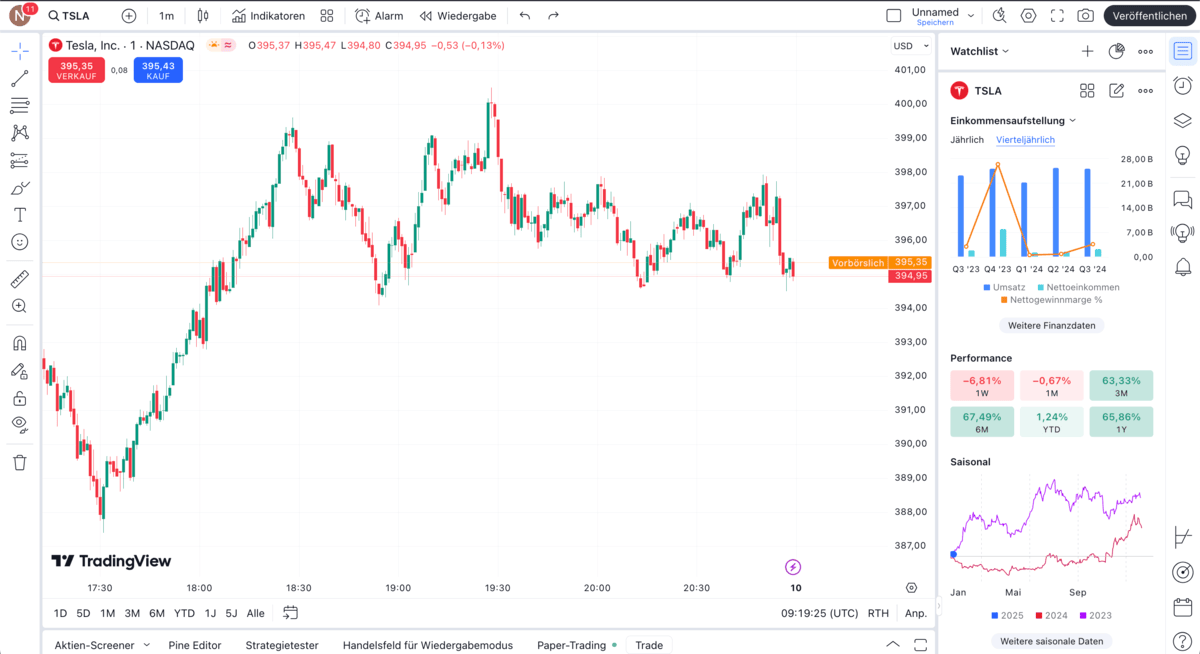 Tradingview Plattform