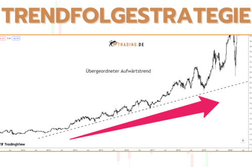 Trendfolgestrategie