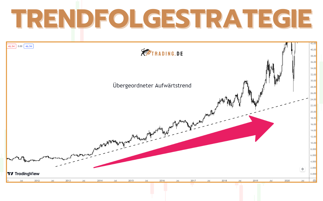 Trendfolgestrategien erklärt: So traden Sie Trends richtig