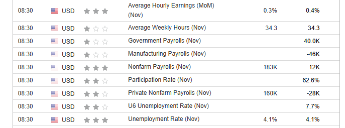 US-Arbeitsmarktdaten