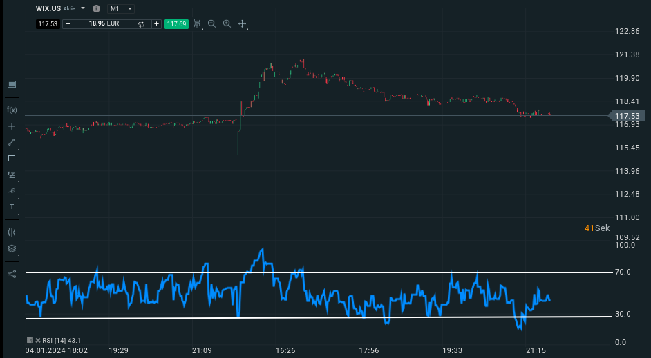 RSI im unteren Bereich des Charts eingezeichnet