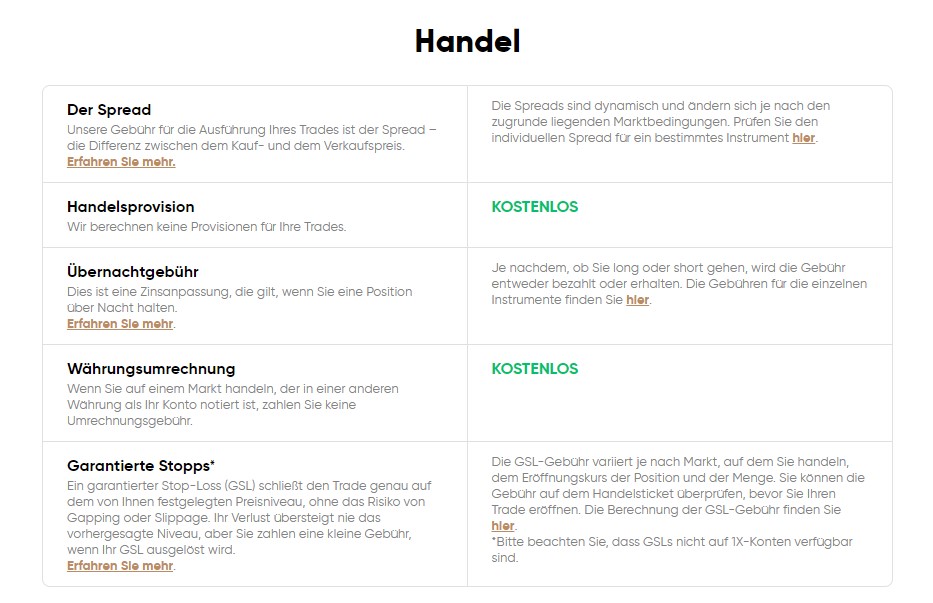 Übernachtgebühren Capital.com