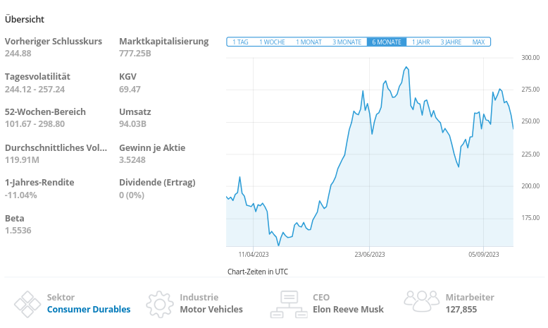 etoro