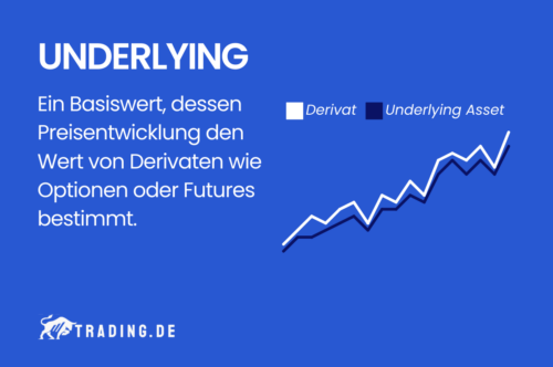 Underlying Definition und Erklärung