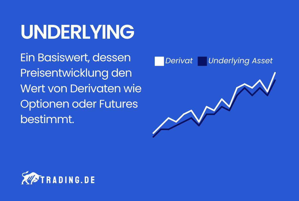 Underlying Definition und Erklärung