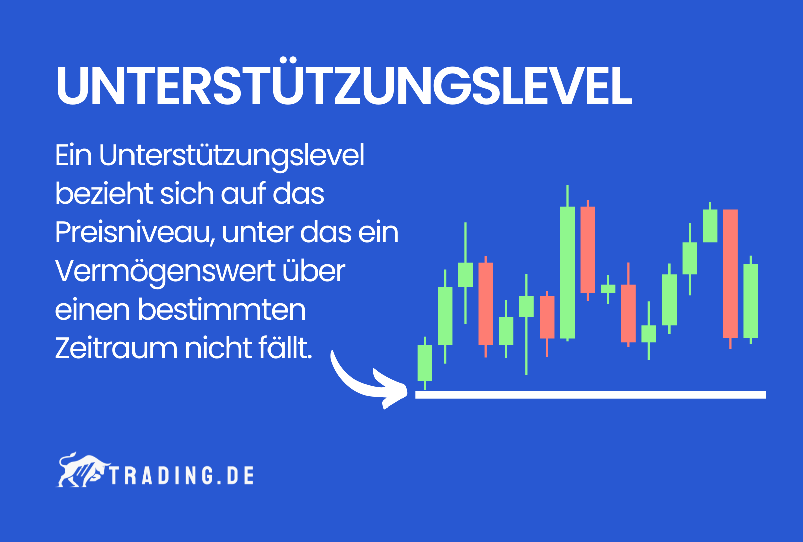 Unterstützungslevel/Unterstützunglinie Definition & Erklärung