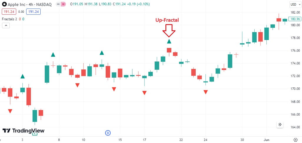 Up Fractal