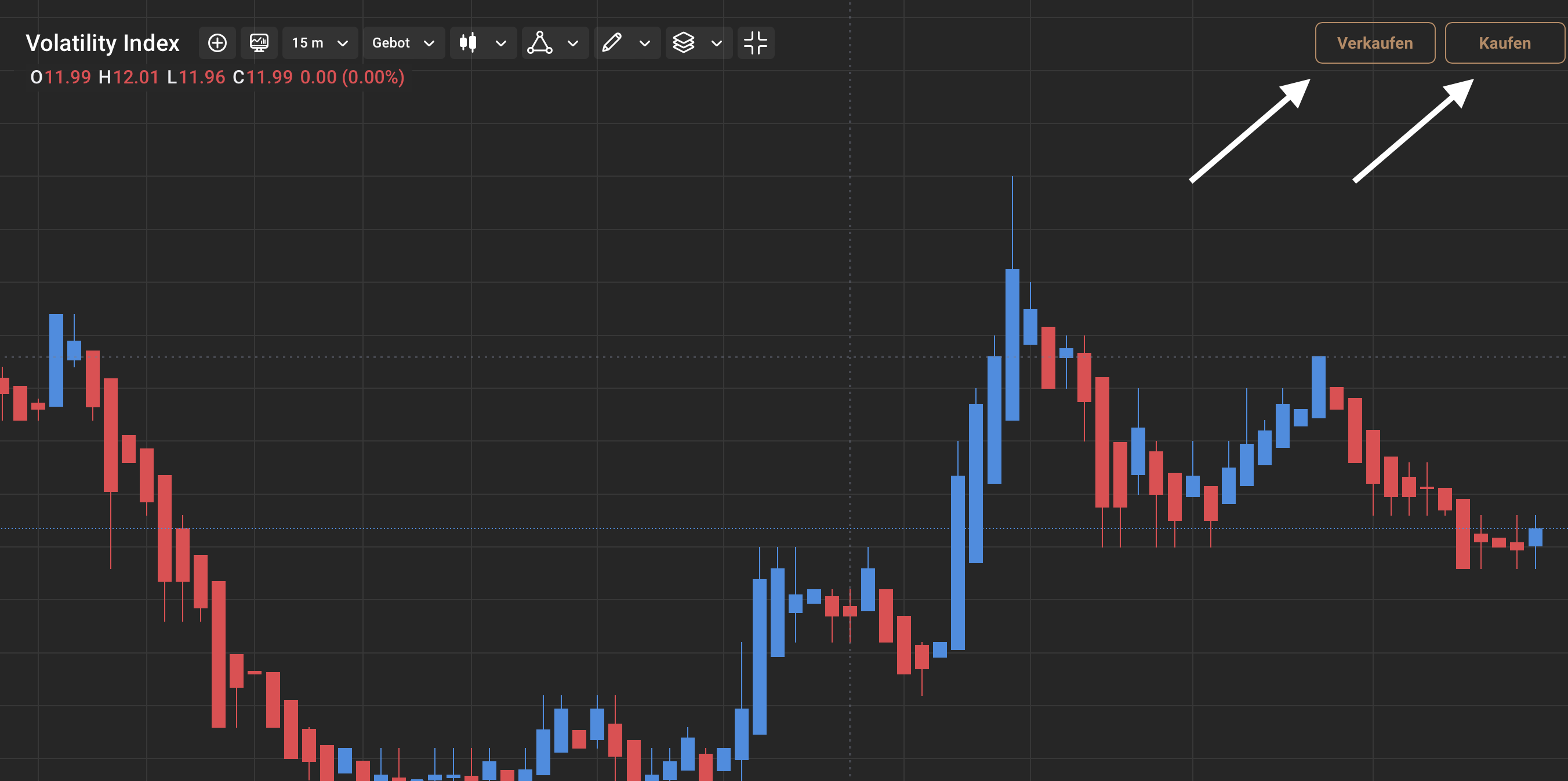 VIX CFDs