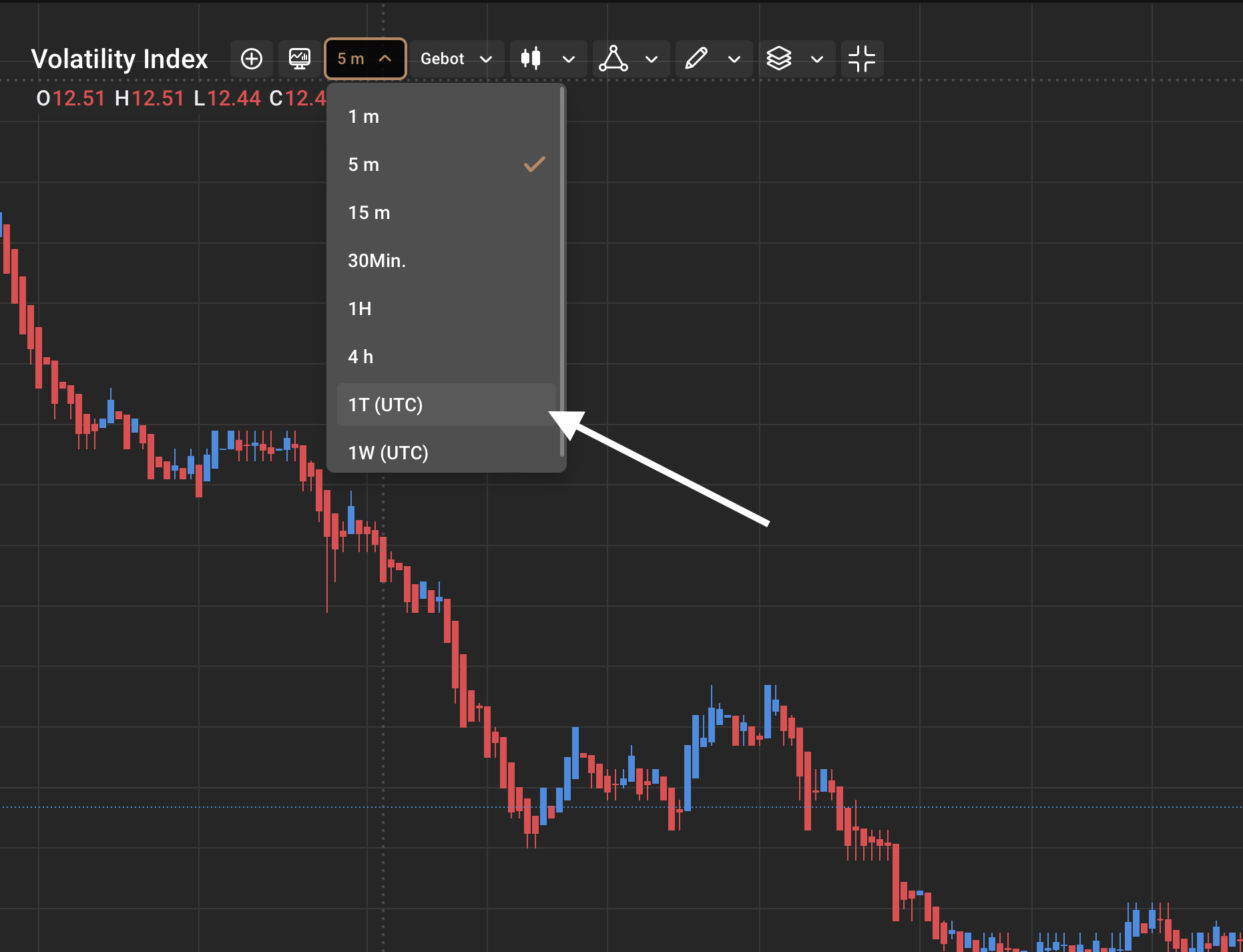 VIX Daytrading