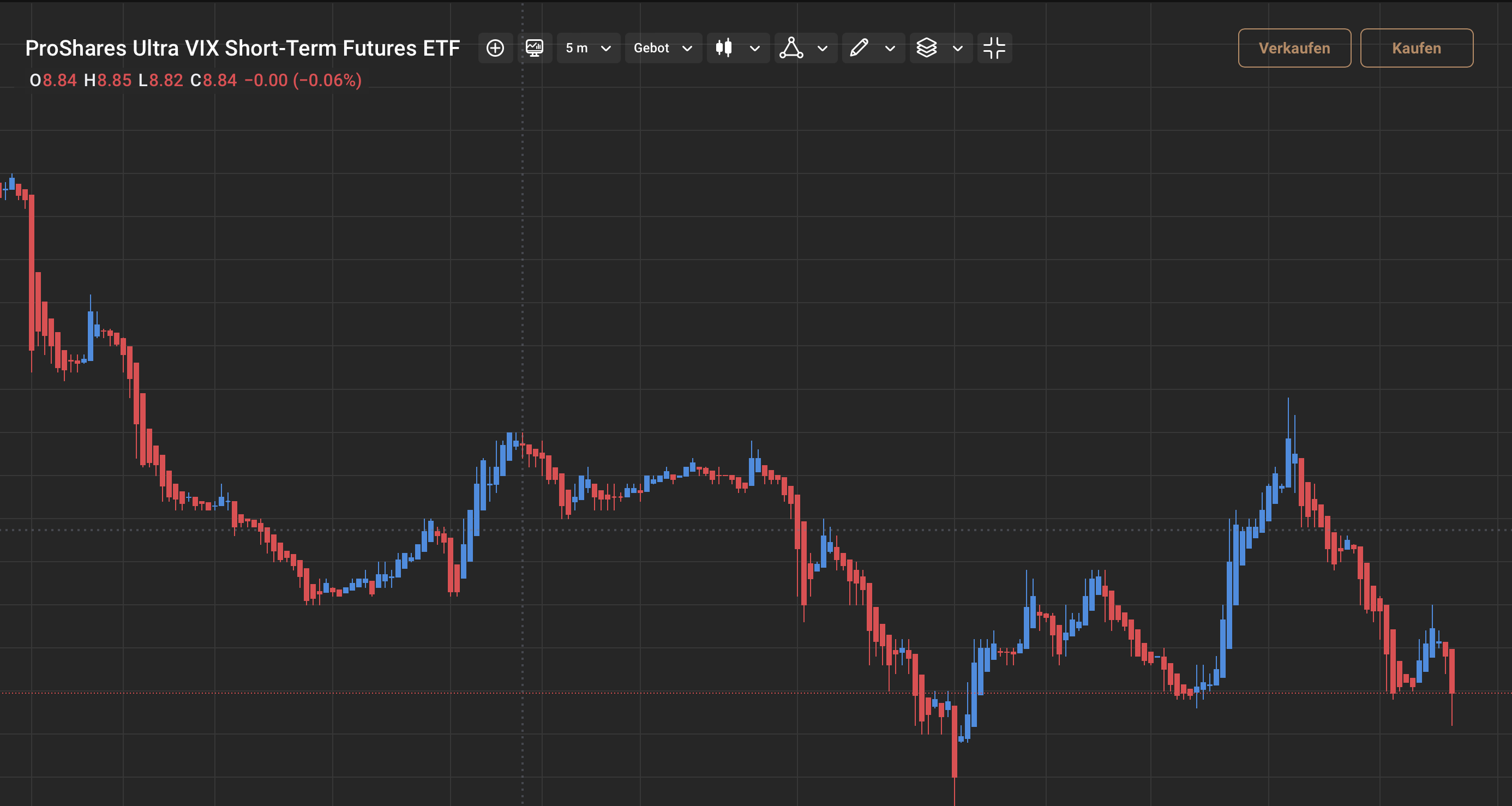 VIX ETF