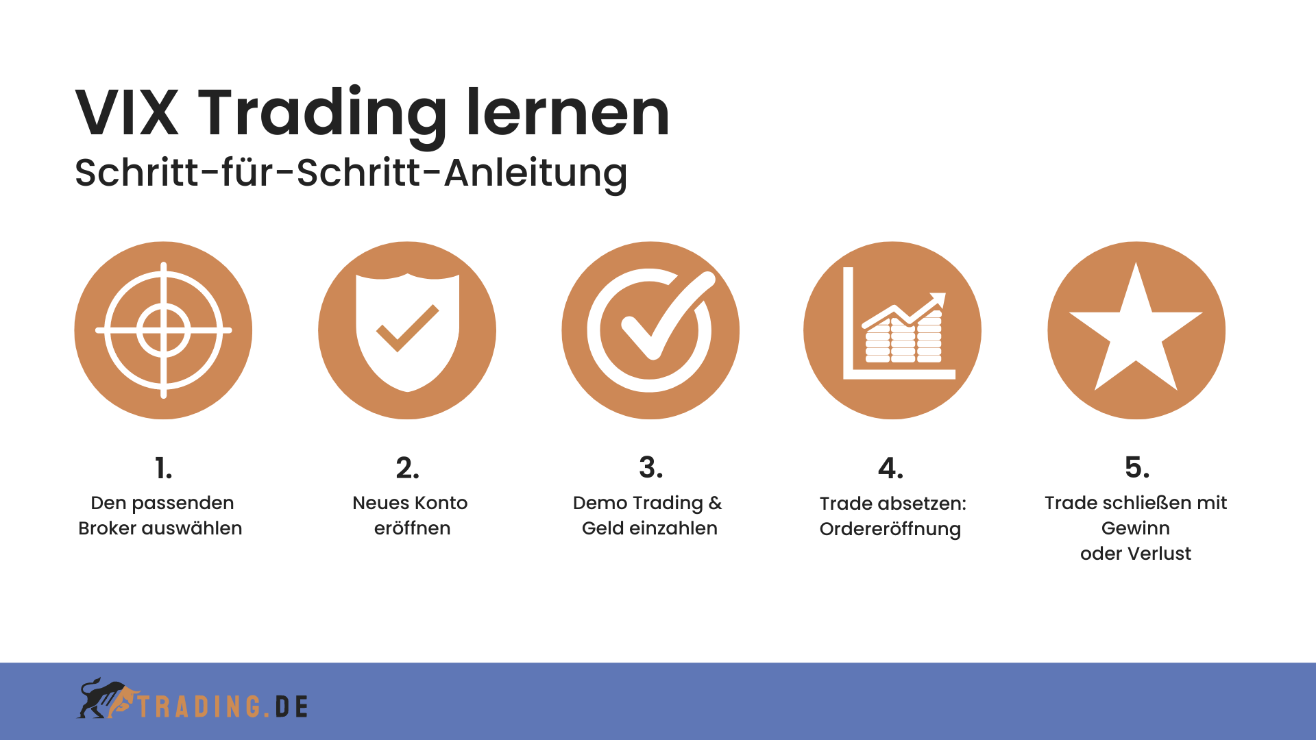 VIX Schritte Trading