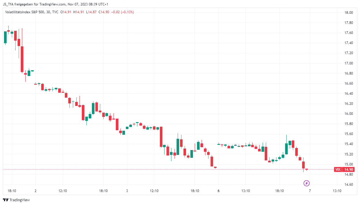 VIX