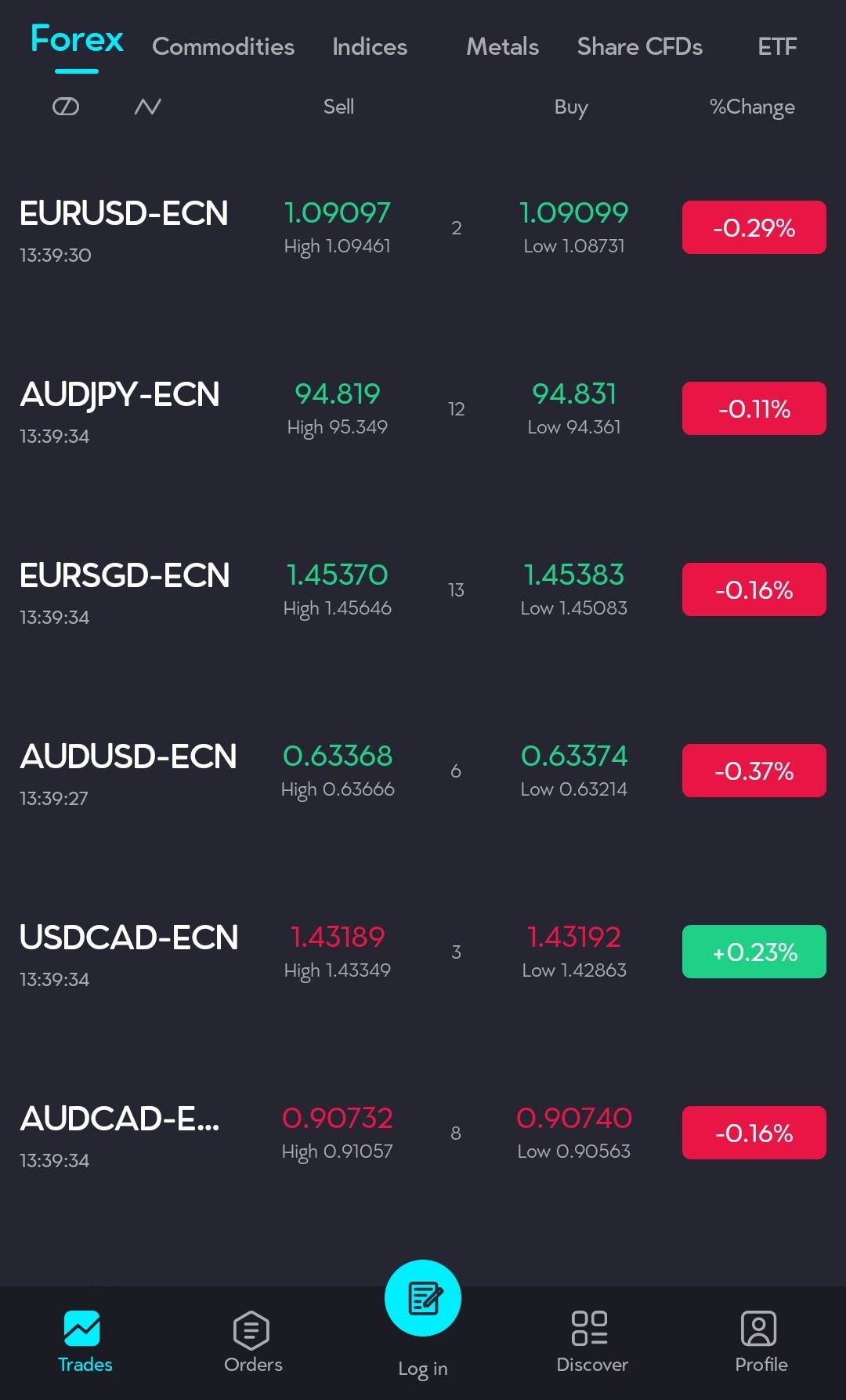 VT Markets App
