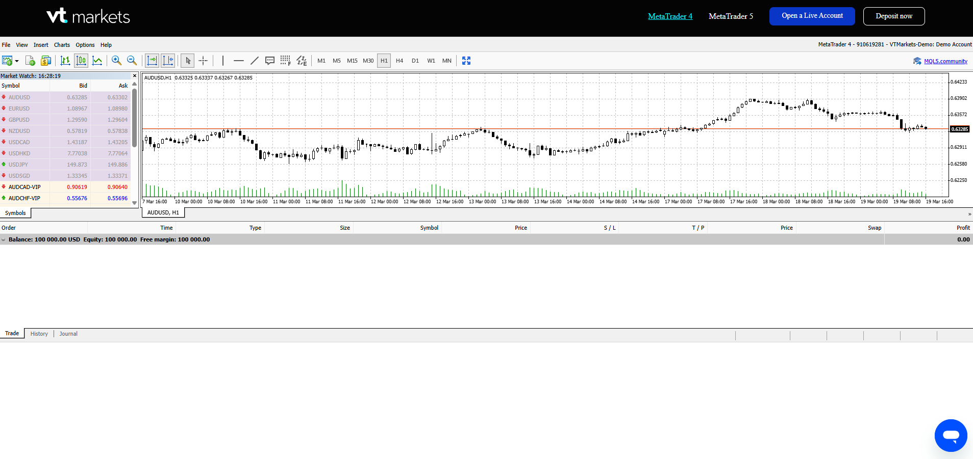 VT Markets MT4 Plattform