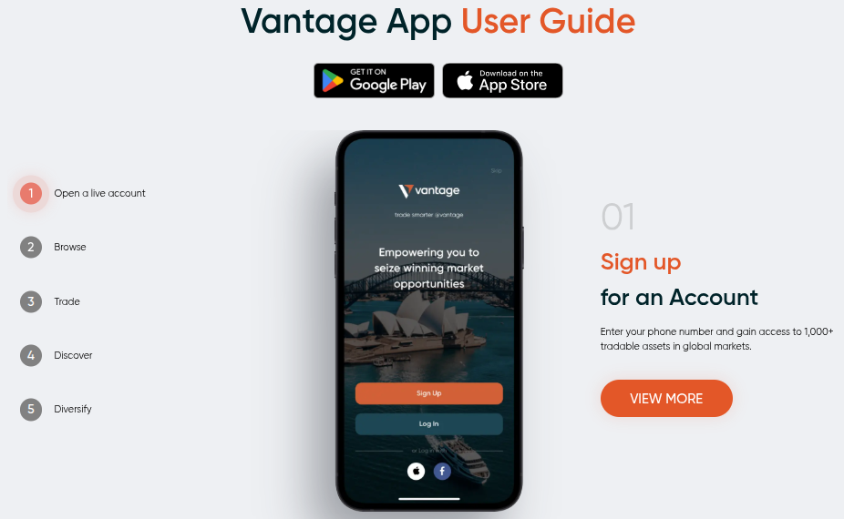 Vielseitige CFD App von Vantage Markets