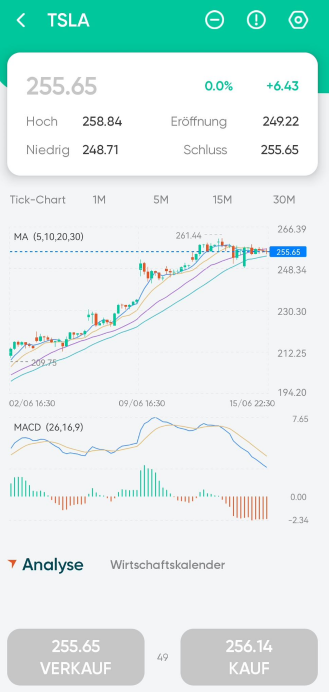 Analysetools von Aktien Charts in der Vantage App