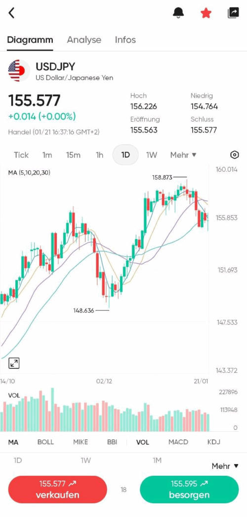 App Design von Vantage Markets