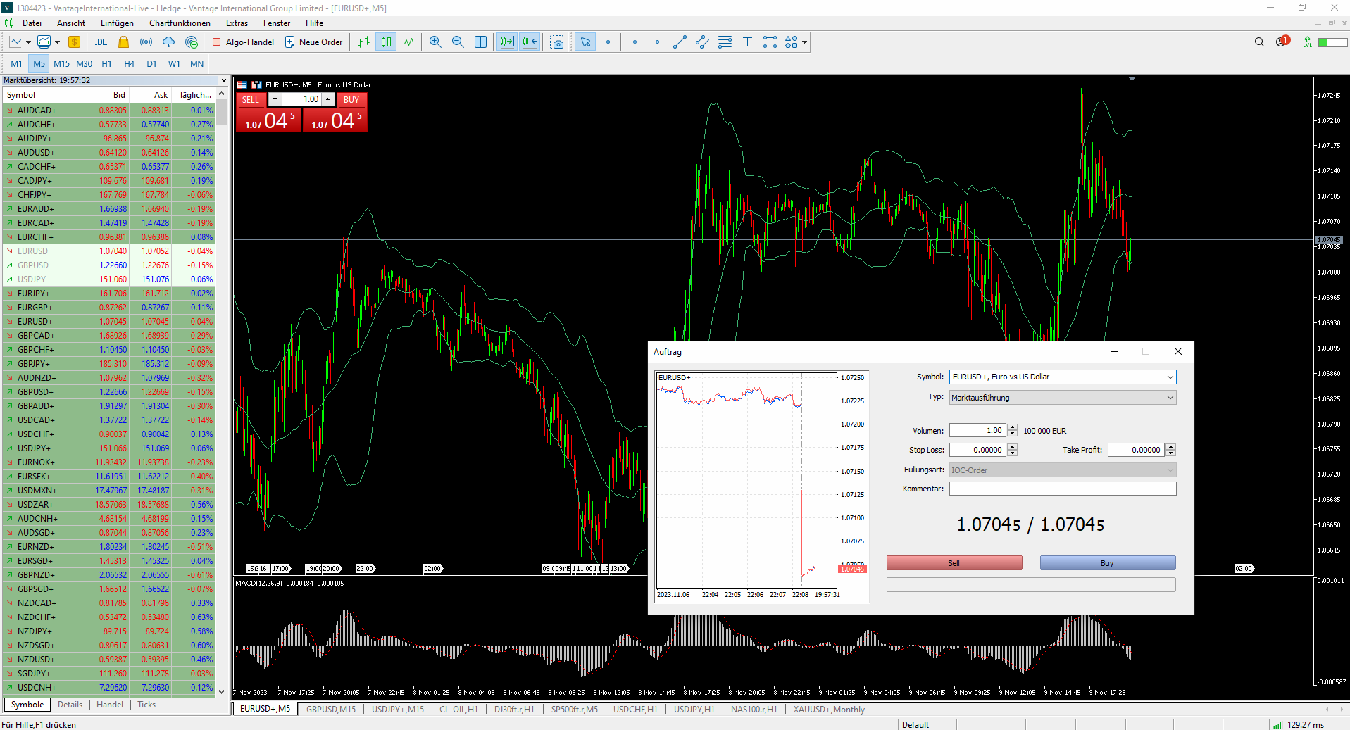 Screenshot des Vantage MetaTrader 5