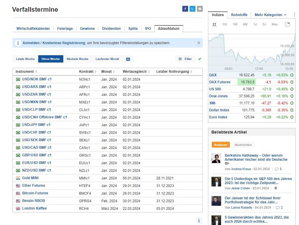 Verfallstermine Futures