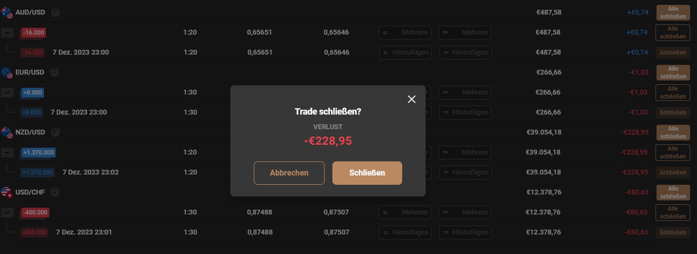 Verluste-Trading-Mindset