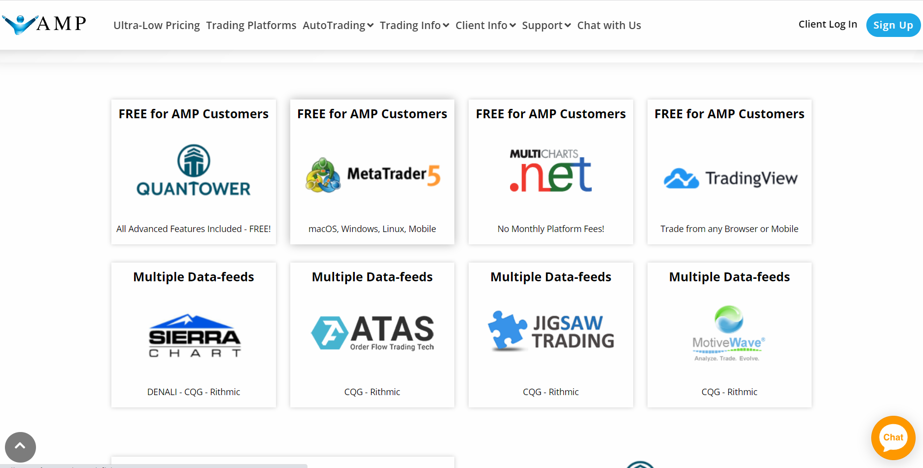 Verschiedene Software zum Futures Trading