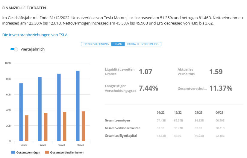 Verschuldungsgrad