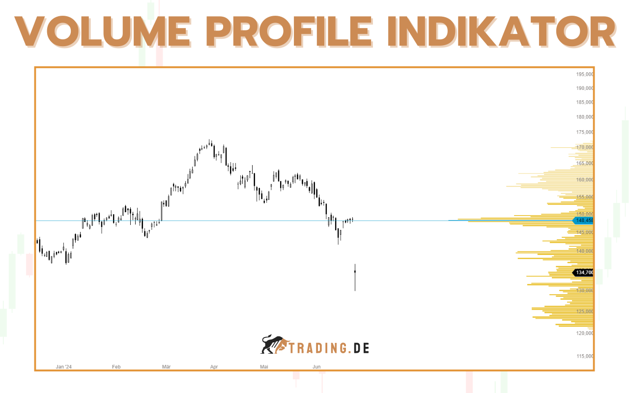 Volume Profile Indikator - Definition und Anwendung