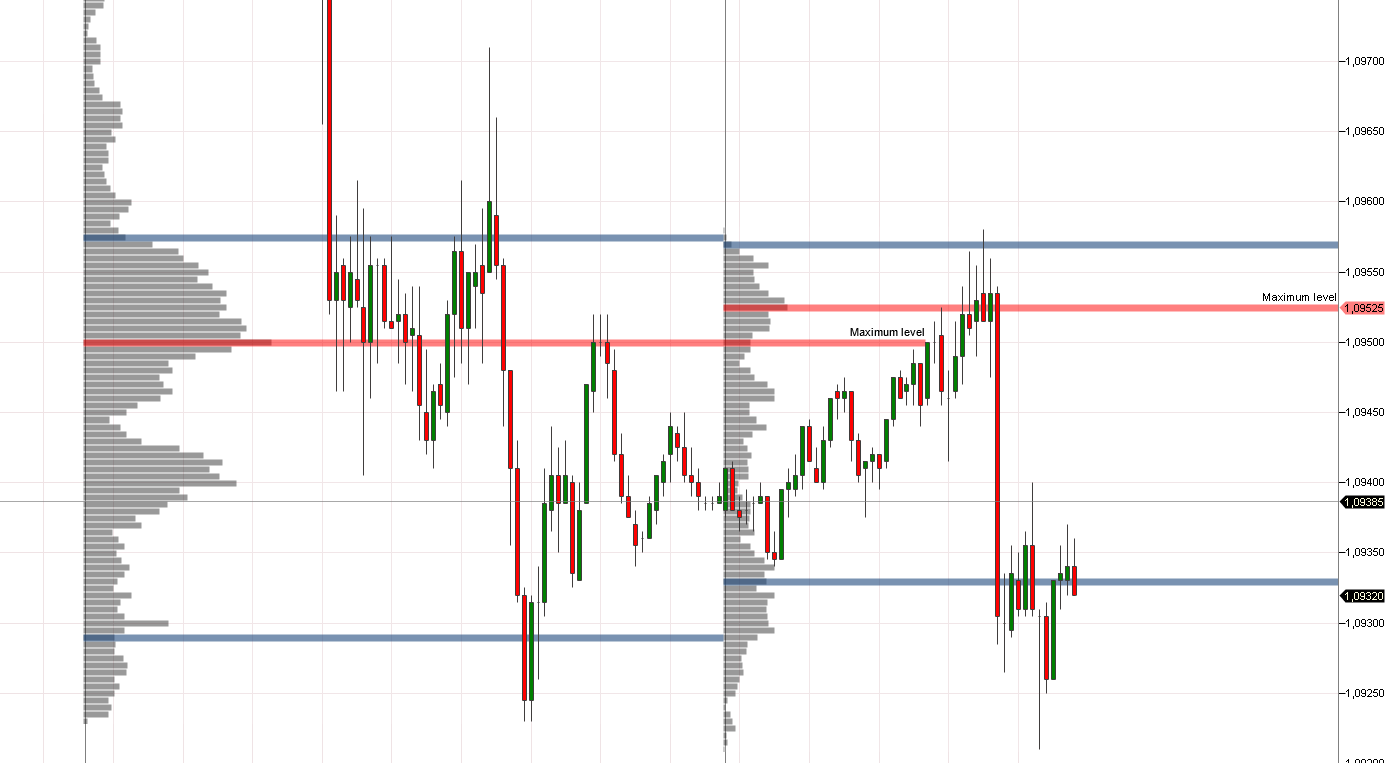 Volume Profile