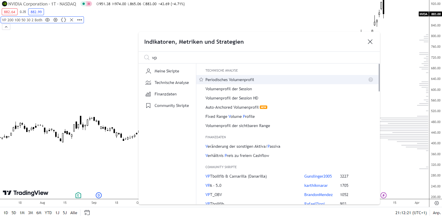Volumenprofil TradingView