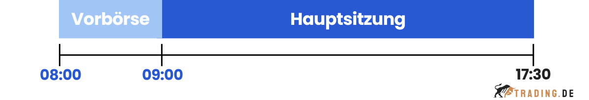 Vorbörslicher Handel Handelszeiten