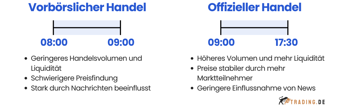 Vorbörslicher Handel und offizieller Handel Vergleich