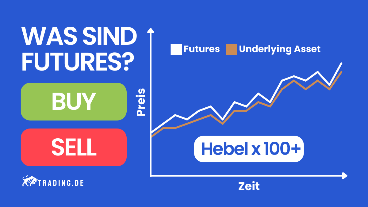 Was sind Futures