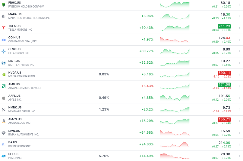 Freedom24 mit Watchlist an Aktien