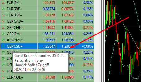 Watchlist im MT5 erstellen