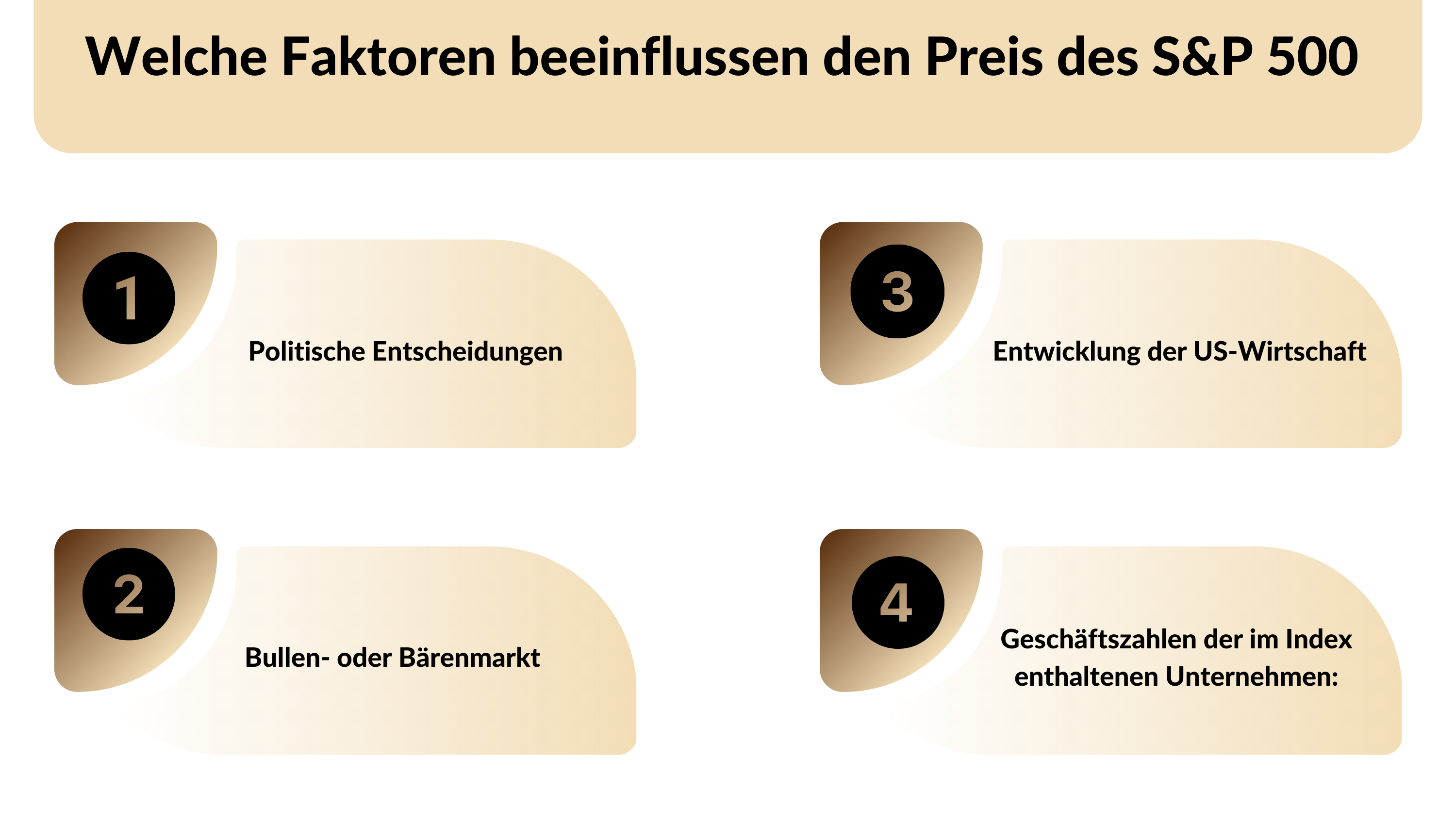 Welche Faktoren beeinflussen den Preis des S&P 500 