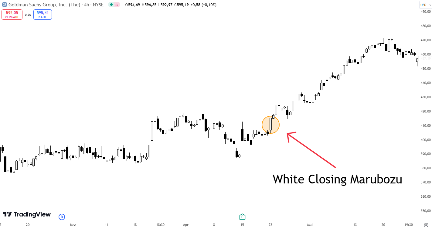 White Closing Marubozu Candle