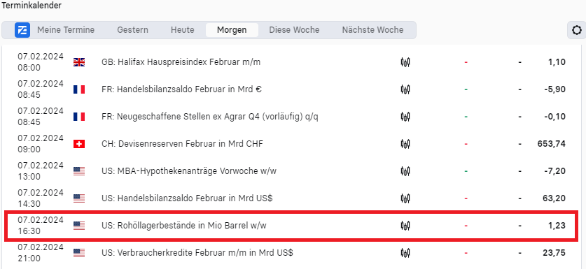 Wichtige Ereignisse