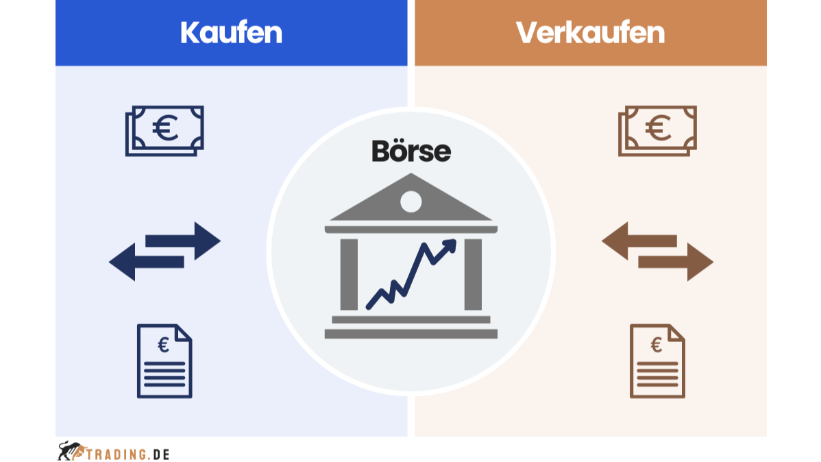 Wie funktioniert die Börse