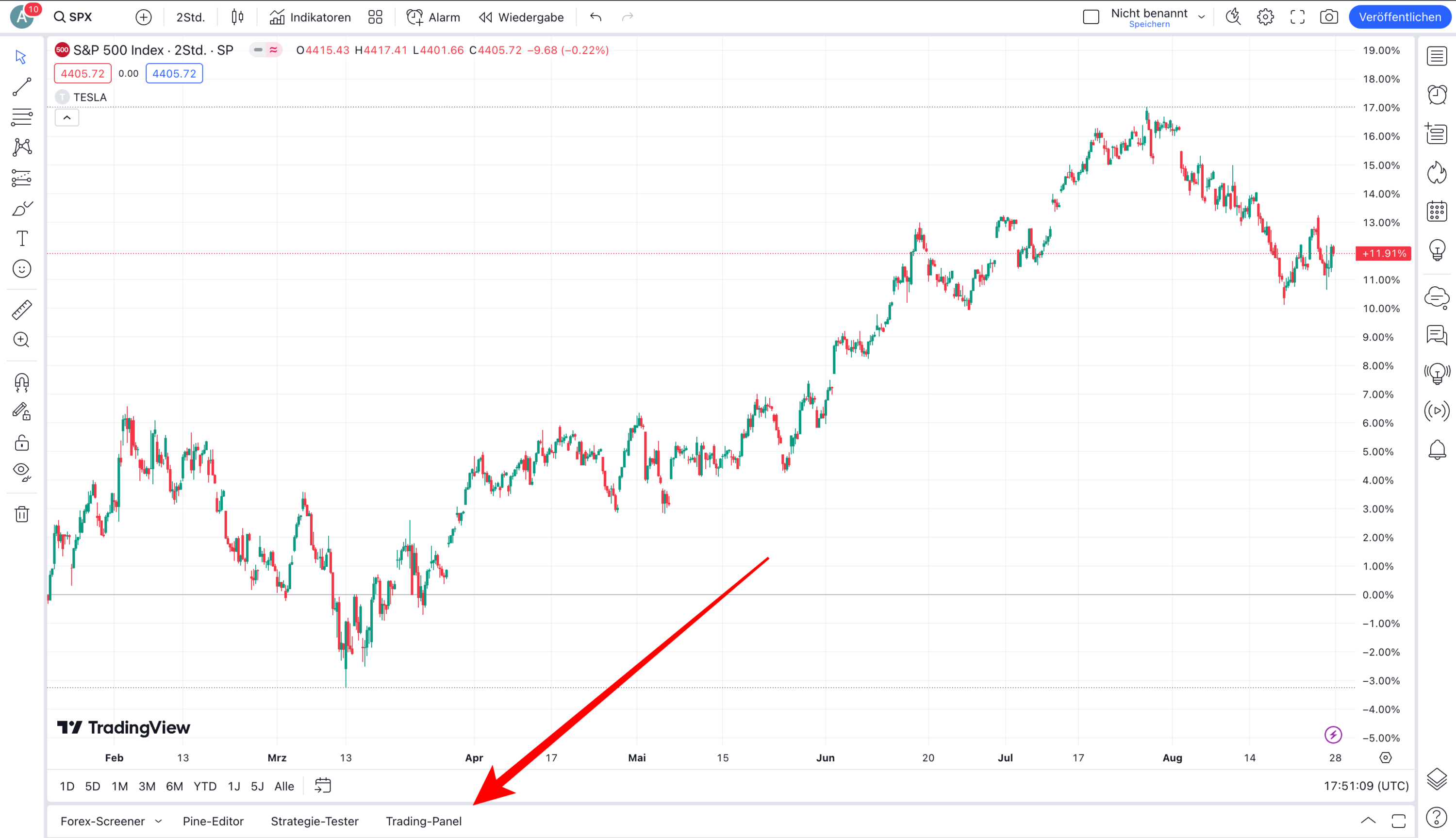 Wie man einen Broker mit TradingView verbindet