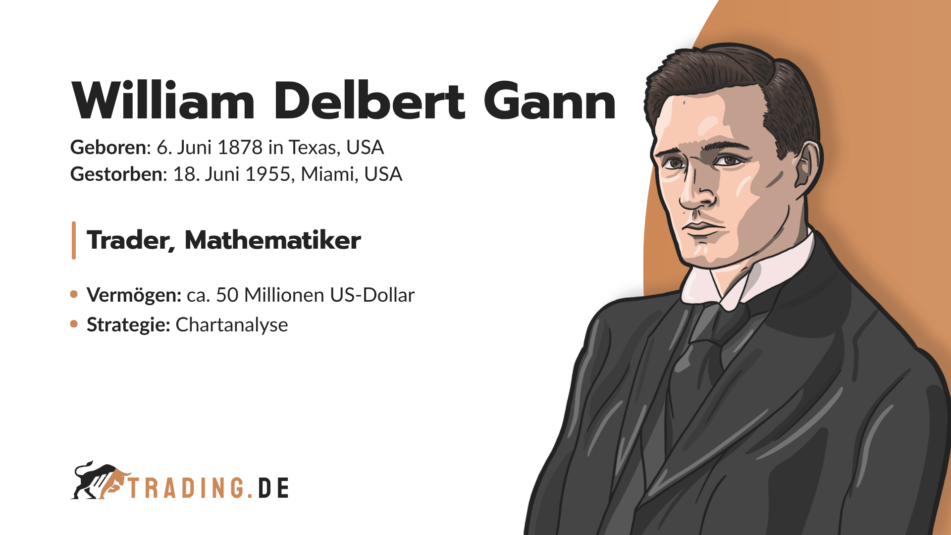 William Delbert Gann Porträt: Vermögen, Strategie Chartanalyse