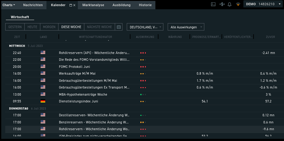XTB Broker – Wirtschaftskalendar