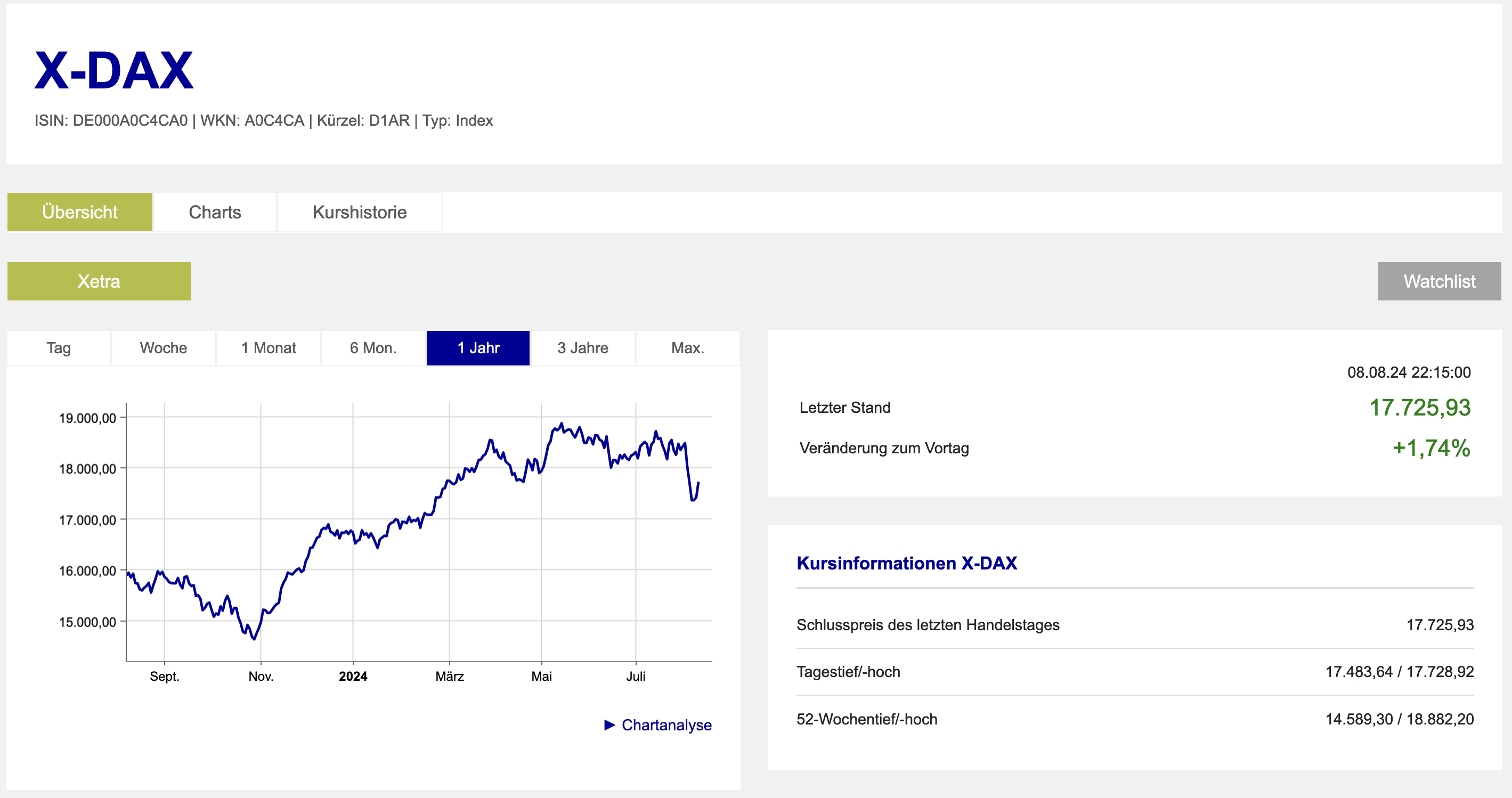 XDAX Xetra Übersicht