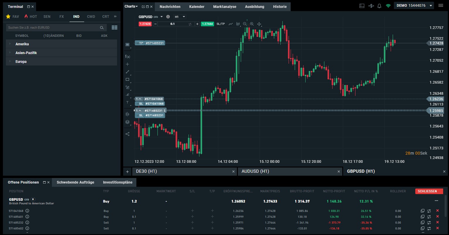 kostenloses Trading Demokonto zum Handeln